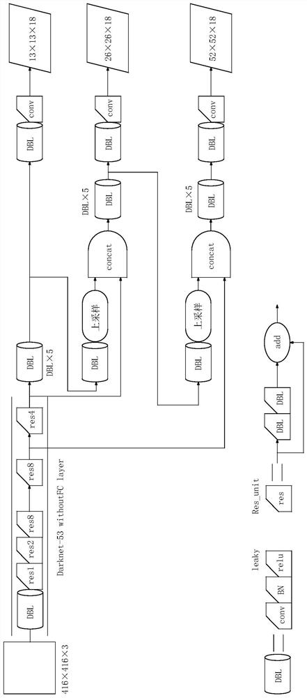 Behavior identification method in dangerous area