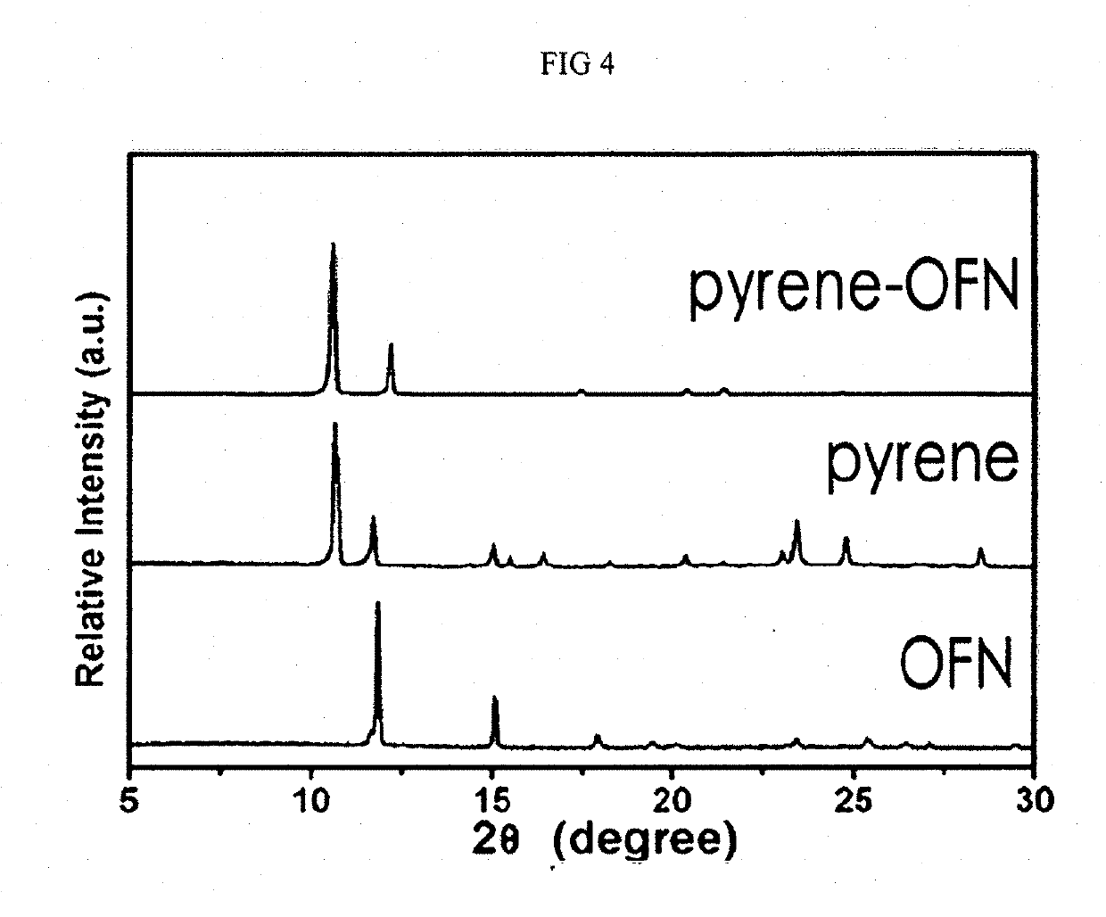 Organic Cocrystal and Applications of the Same