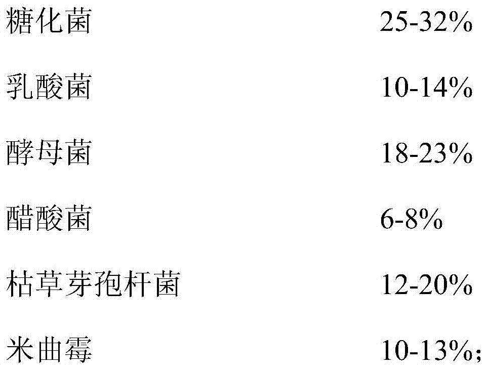 Preparation method of activated ferment straw biscuit feed