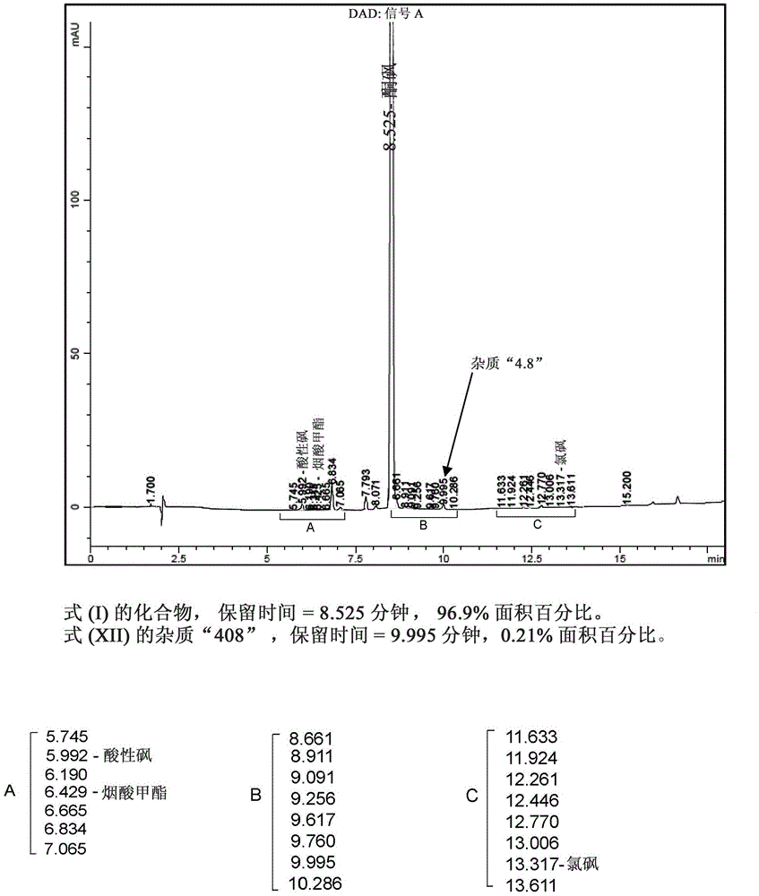 A new method for the preparation of the intermediate 1-(6-methylpyridin-3-yl)-2-[4-(methylsulfonyl)phenyl]ethanone of etoricoxib