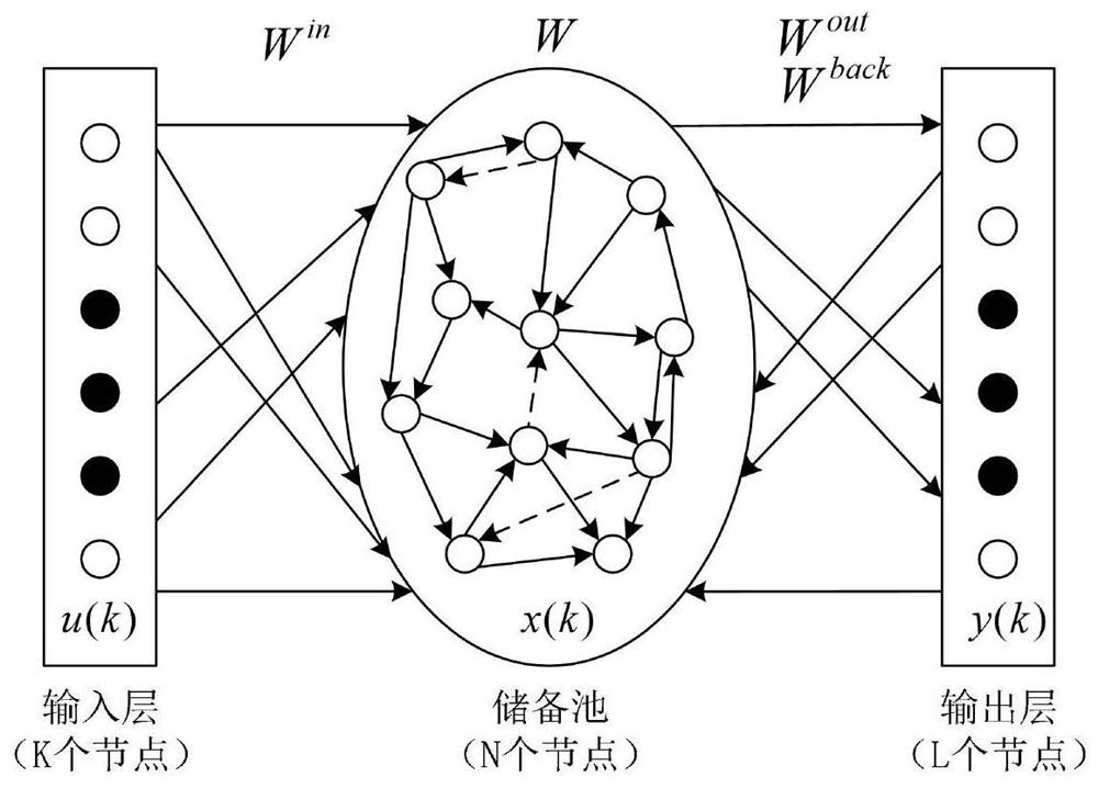 Short-term wind power prediction method based on probability prediction model