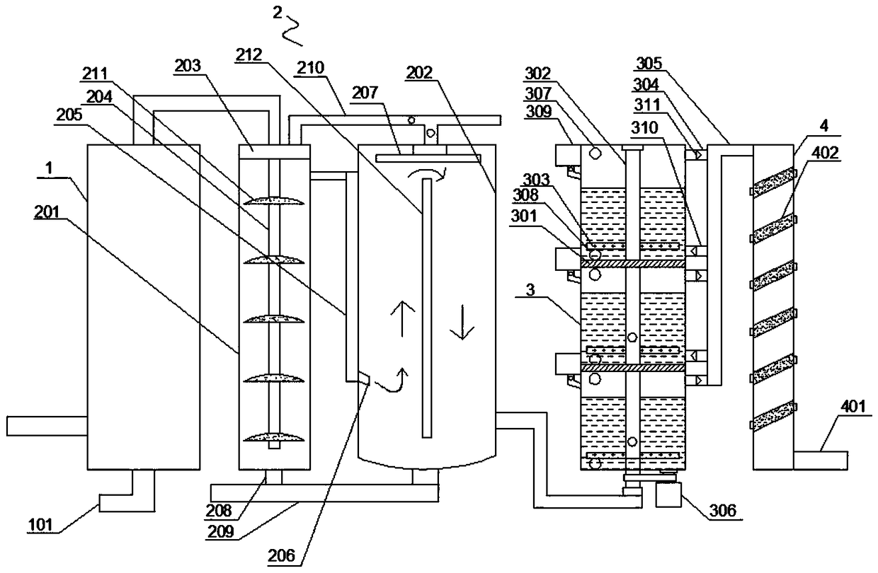 Ore smelting desulfurization and dust removal process