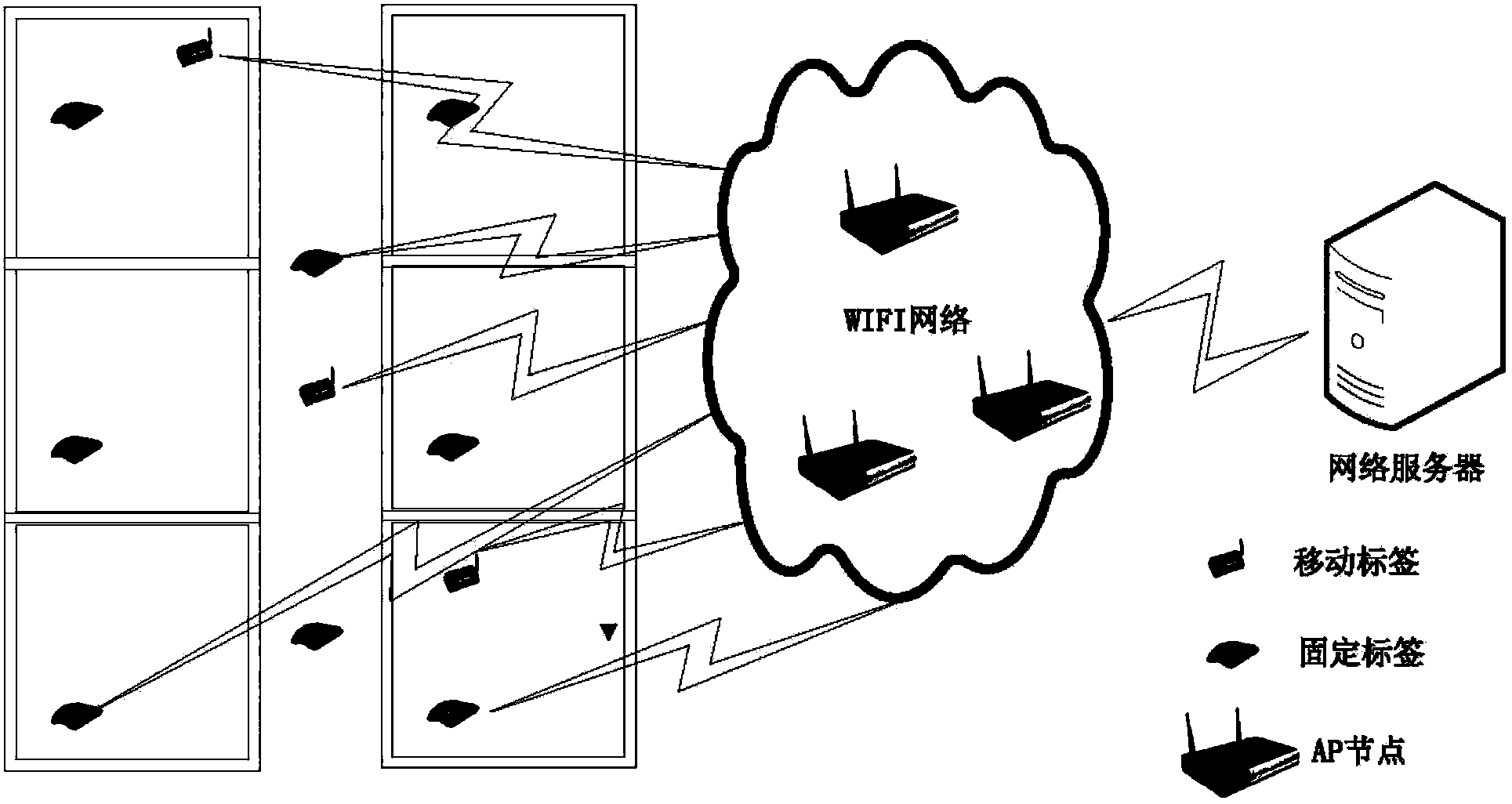 Mobile label positioning and tracking method in WIFI network based on Lankmark