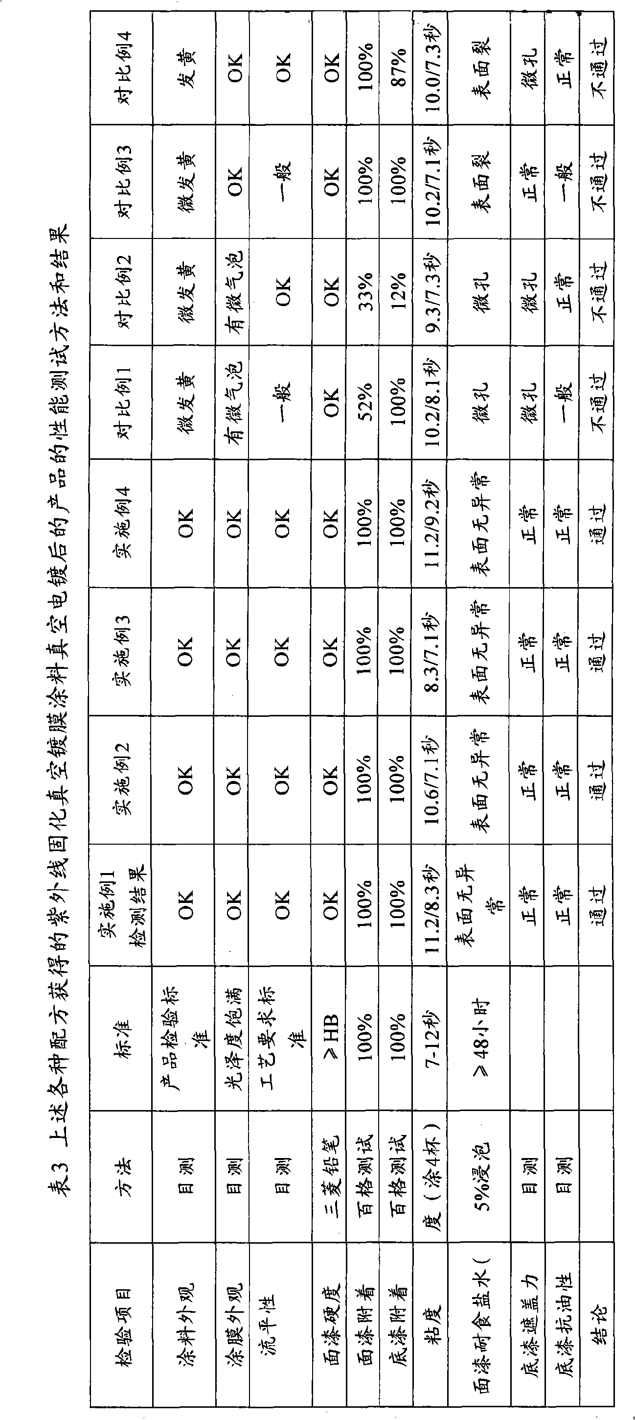 Ultraviolet curing vacuum metallizing coating