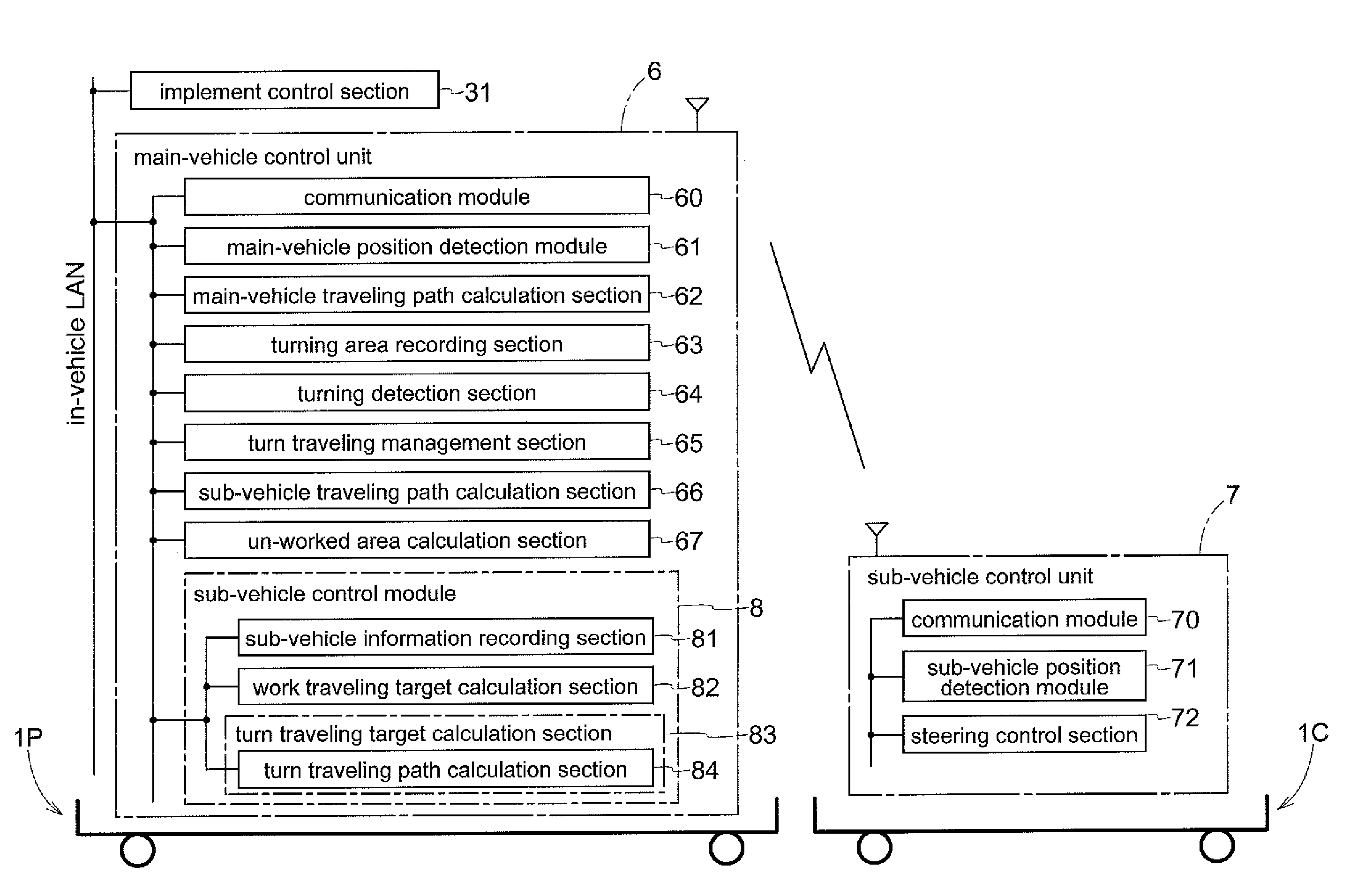 Work vehicle coordinating system