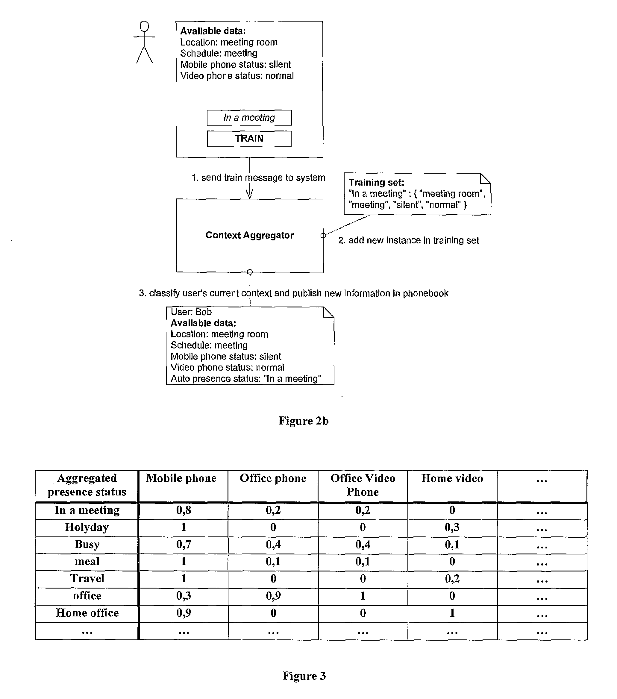 Context aware phonebook