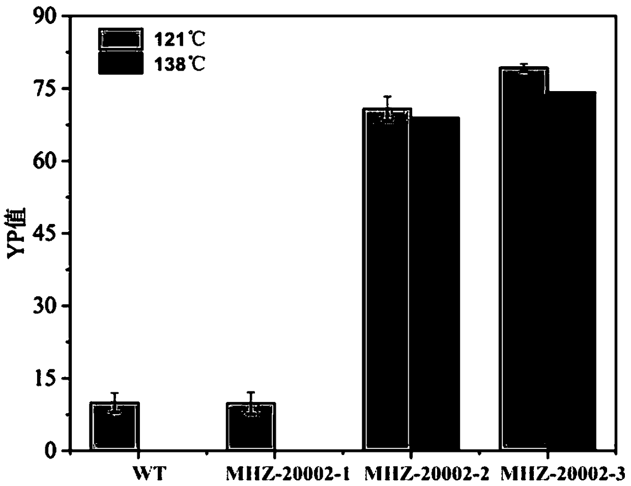 Strain and construction method thereof, and application thereof in fermentative production of high temperature resistant xanthan