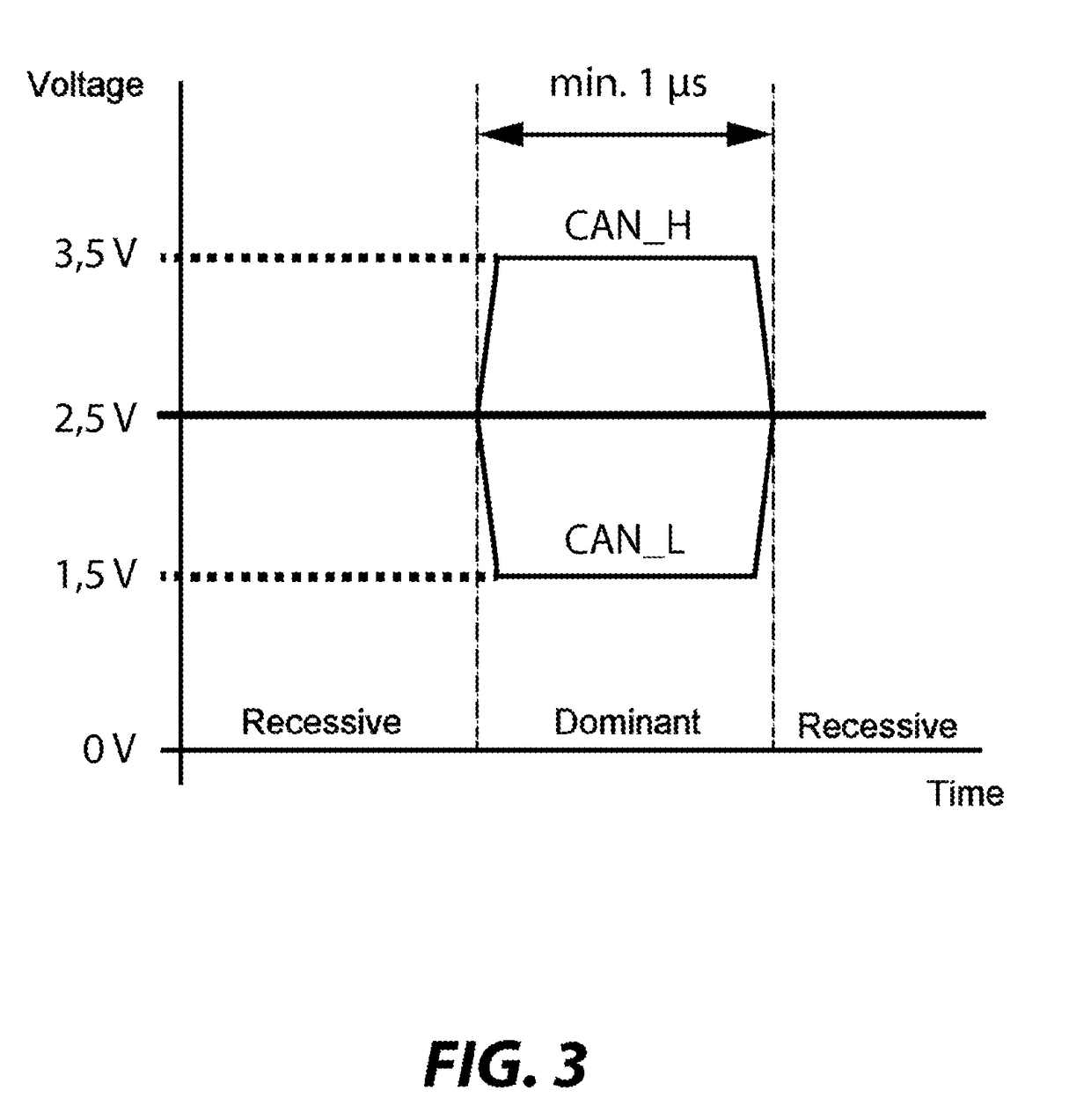 Circuit assembly for a switchable line termination of a serial bus