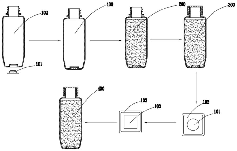 A double-head encapsulation potting method and system thereof