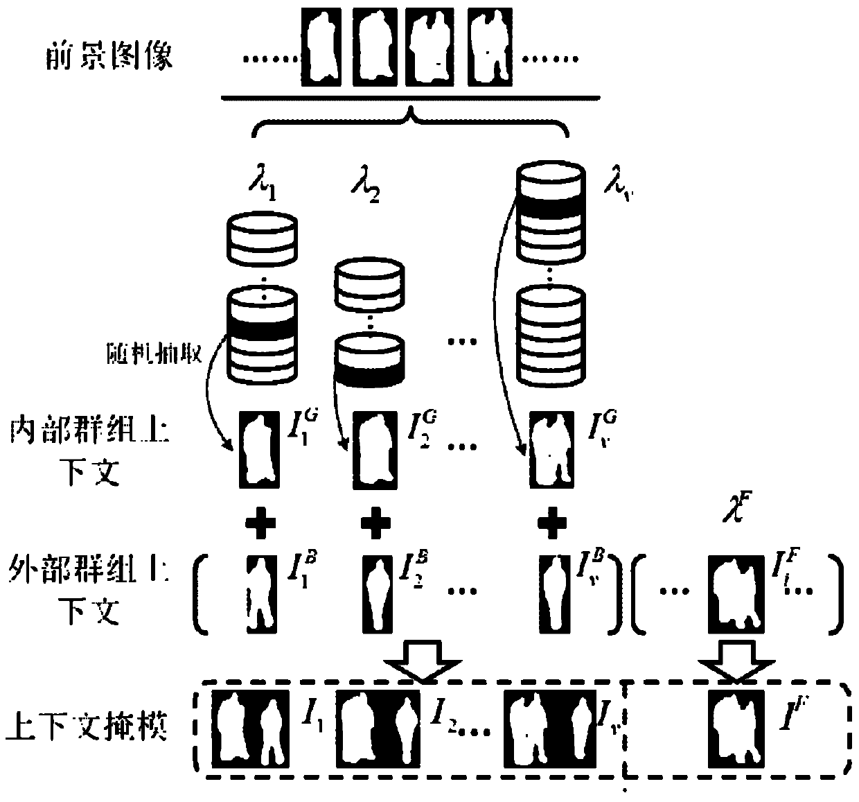 Pedestrian Counting Method Based on Group Context