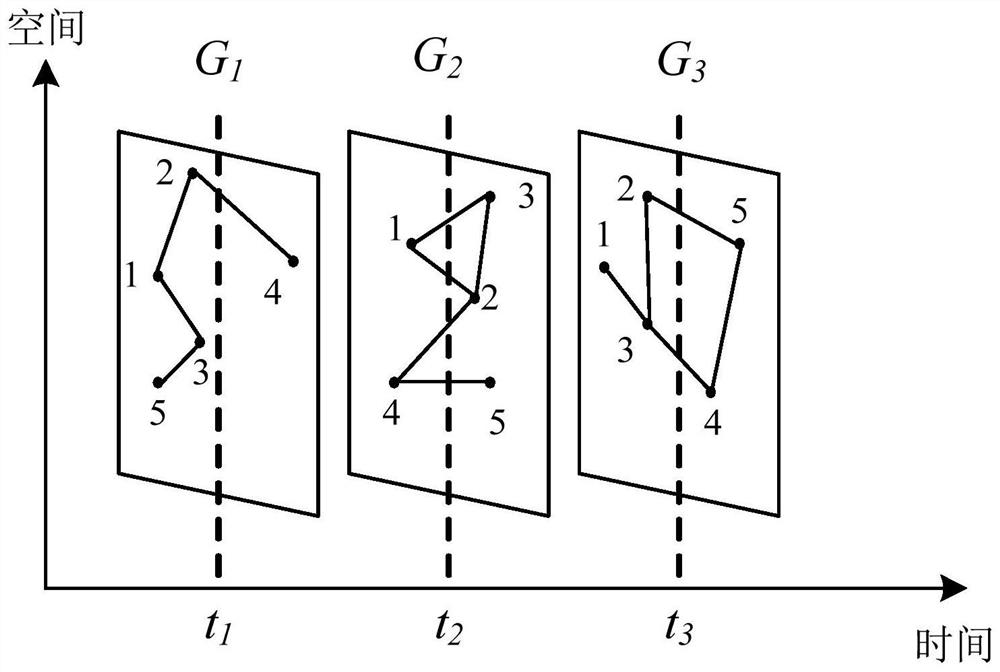 Satellite network dynamic routing method based on inter-satellite link attribute