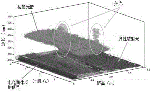 Hyperspectral continuous-light laser radar system for detection of tiny underwater particles