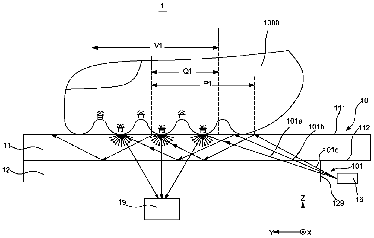 Optical detection device and electronic equipment