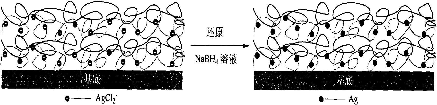 In-site silver nano-particle/polymer composite molecular film and preparation method thereof