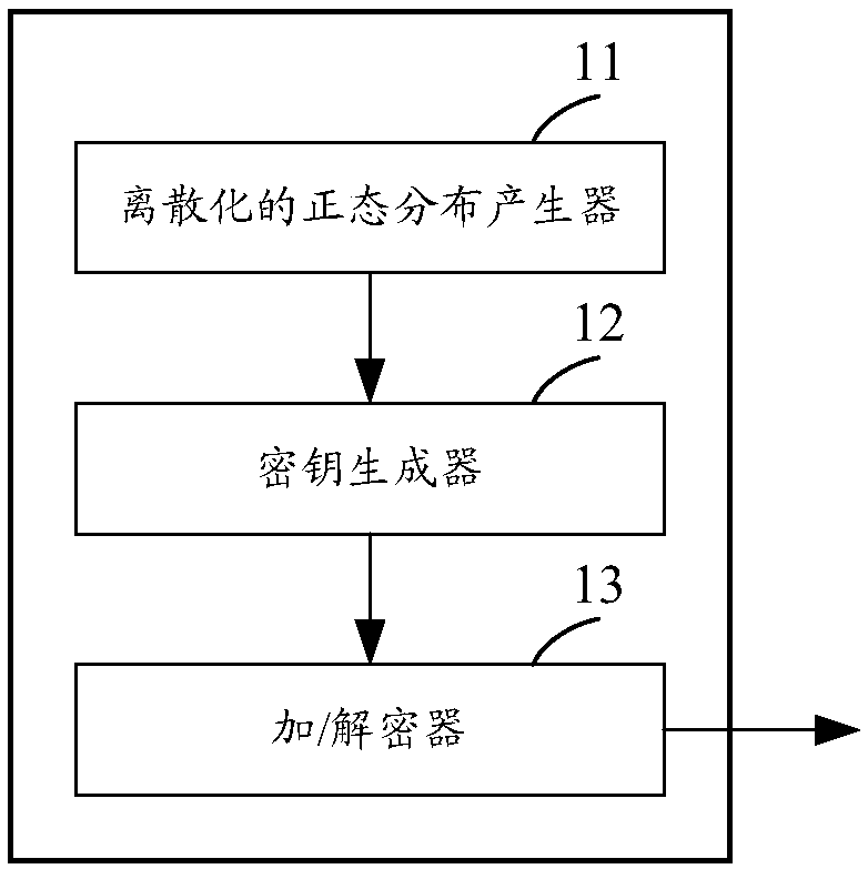 Encryption and decryption device and encryption and decryption method based on universal hash functions