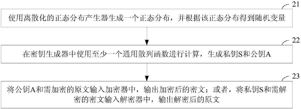 Encryption and decryption device and encryption and decryption method based on universal hash functions