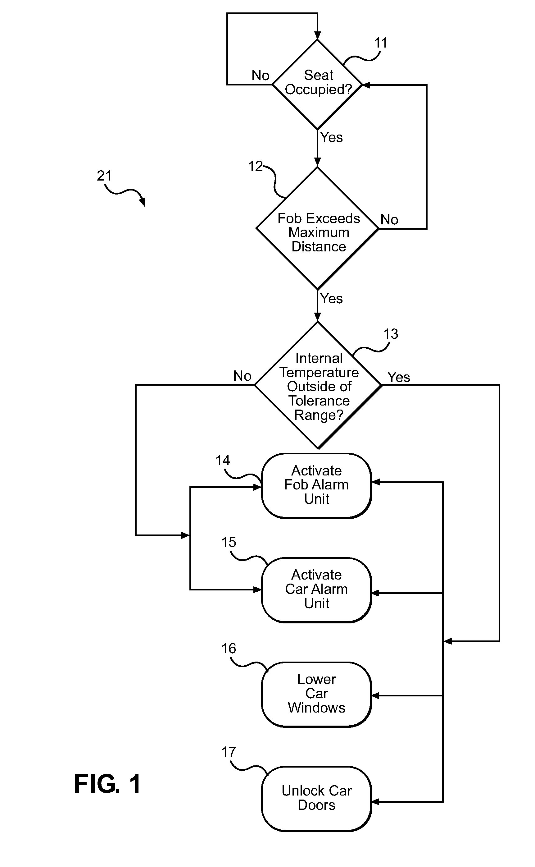 Temperature-Sensitive Vehicle Occupancy Detection and Alert System