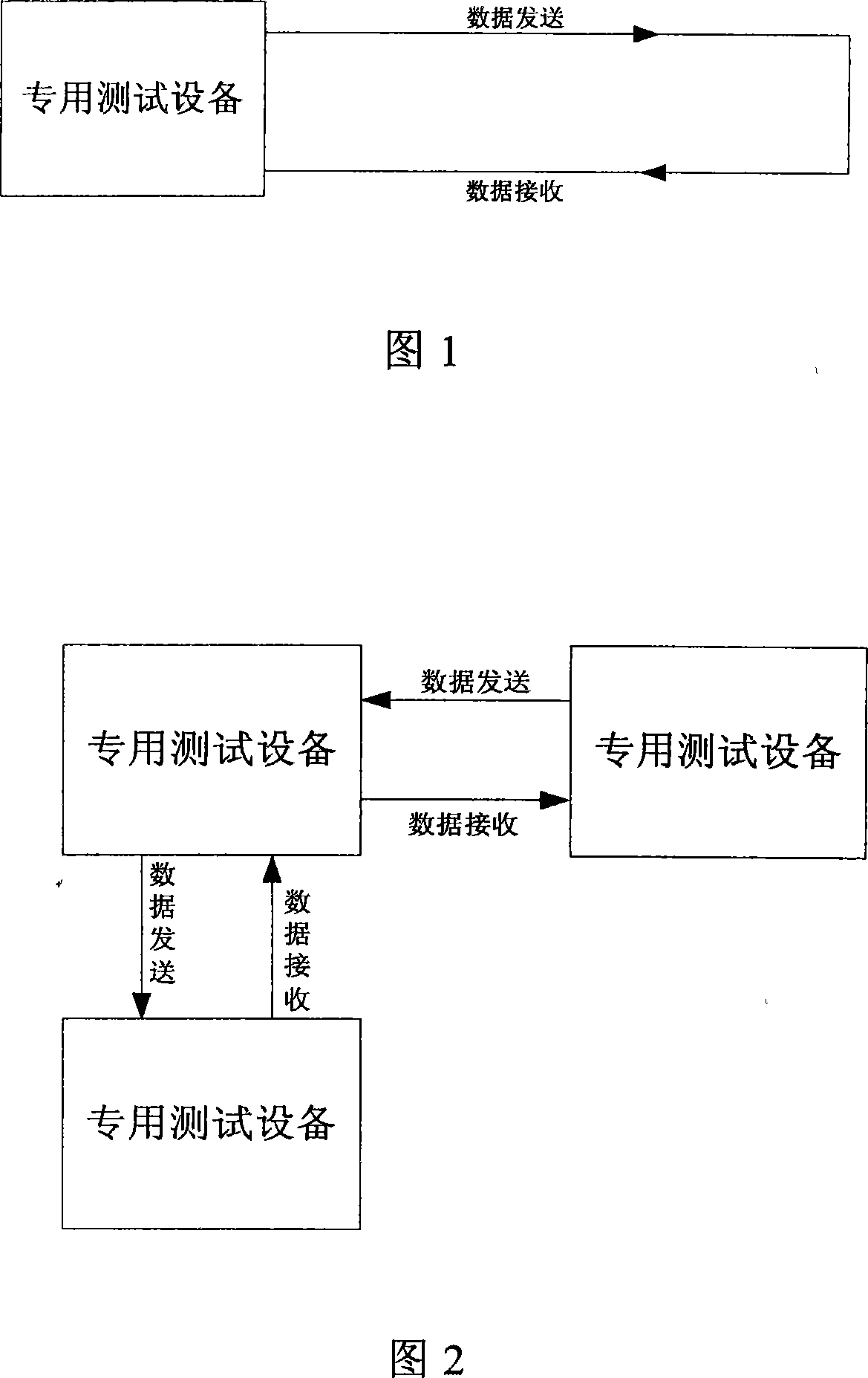 System and method for testing channel transmission performance with the practical channel and computer simulation