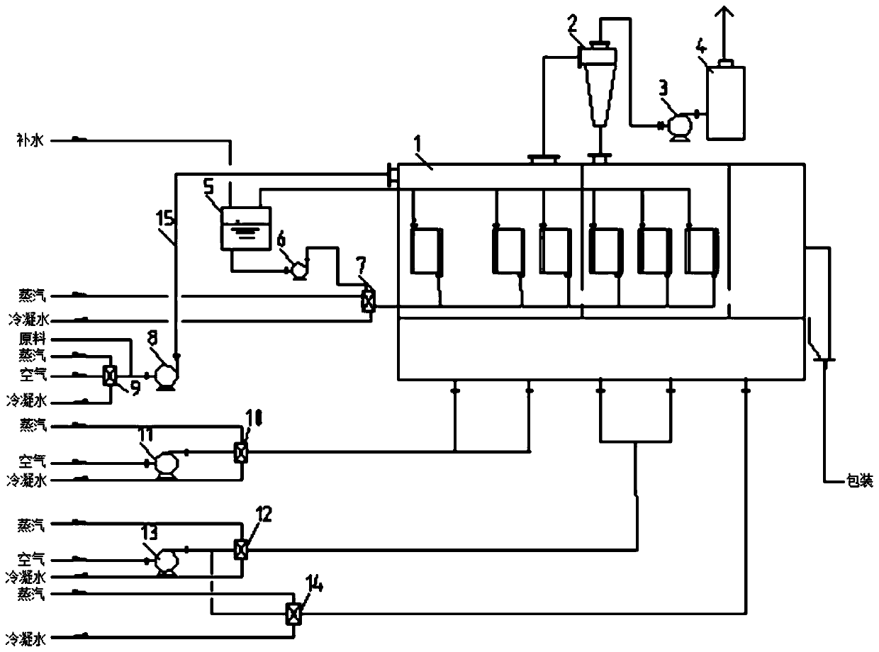 Drying system and technology of high chlorinated polyethylene resins