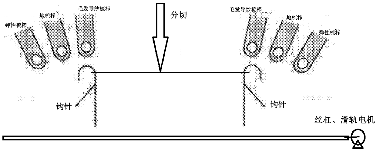 Usage of double-needle bed 3D (three-dimensional) wig-dedicated warp knitting machine