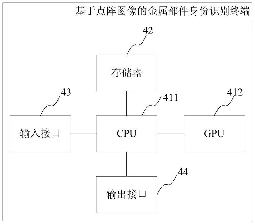 Metal part identity recognition method and system based on dot matrix image, storage medium and terminal