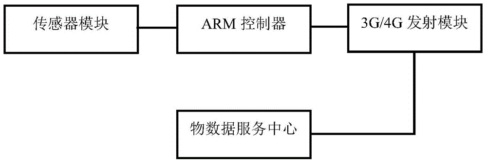 Novel hierarchical heterogeneous cross-network air quality real-time monitoring model