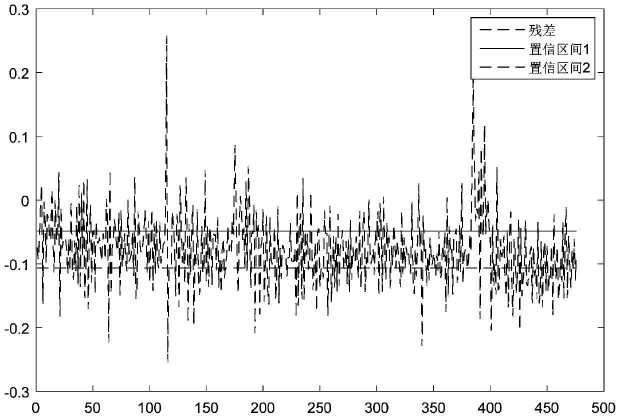 Water quality abnormity detection method and device and terminal equipment