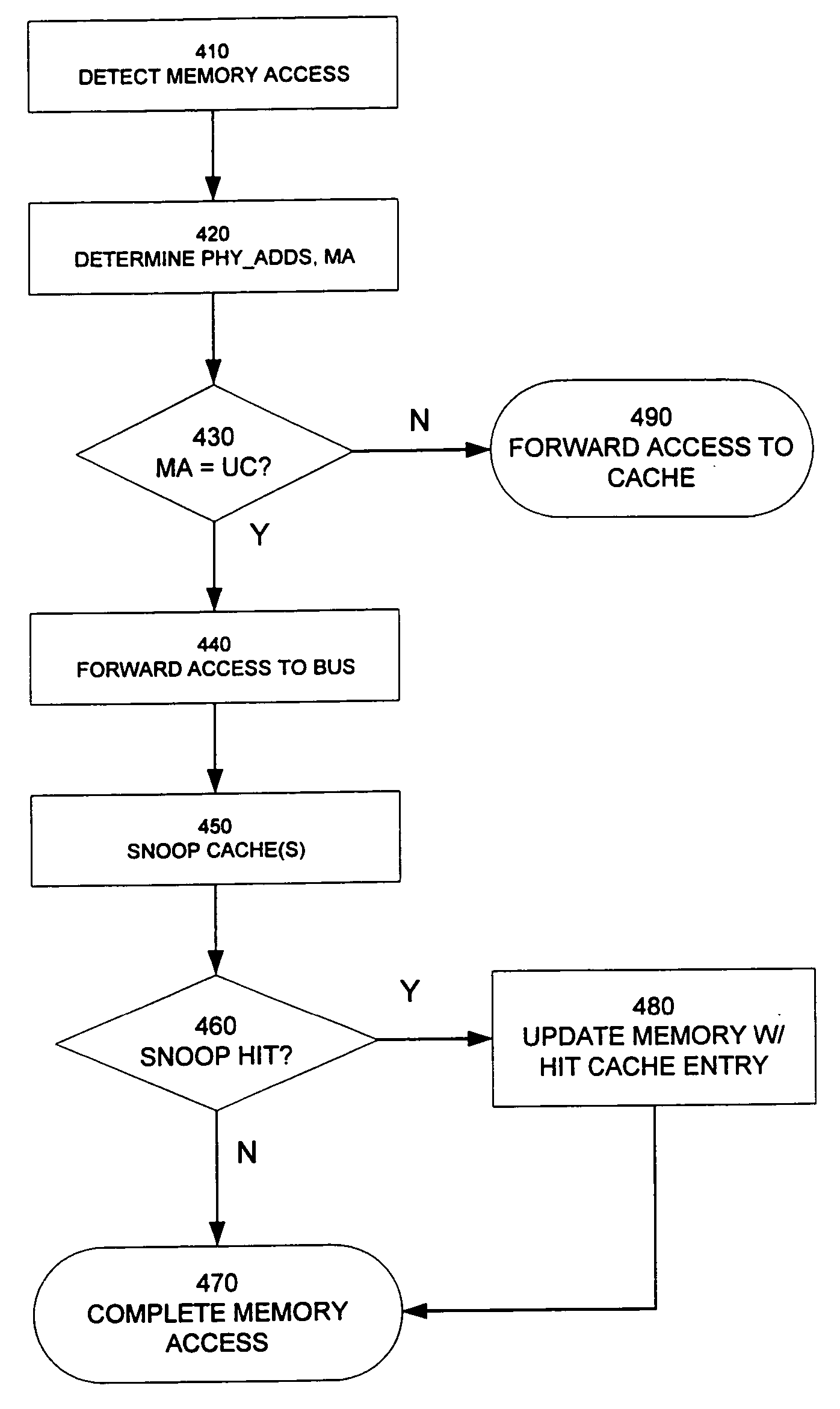 Flexible mechanism for enforcing coherency among caching structures