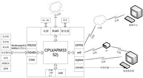 Data acquisition unit for oil drilling device