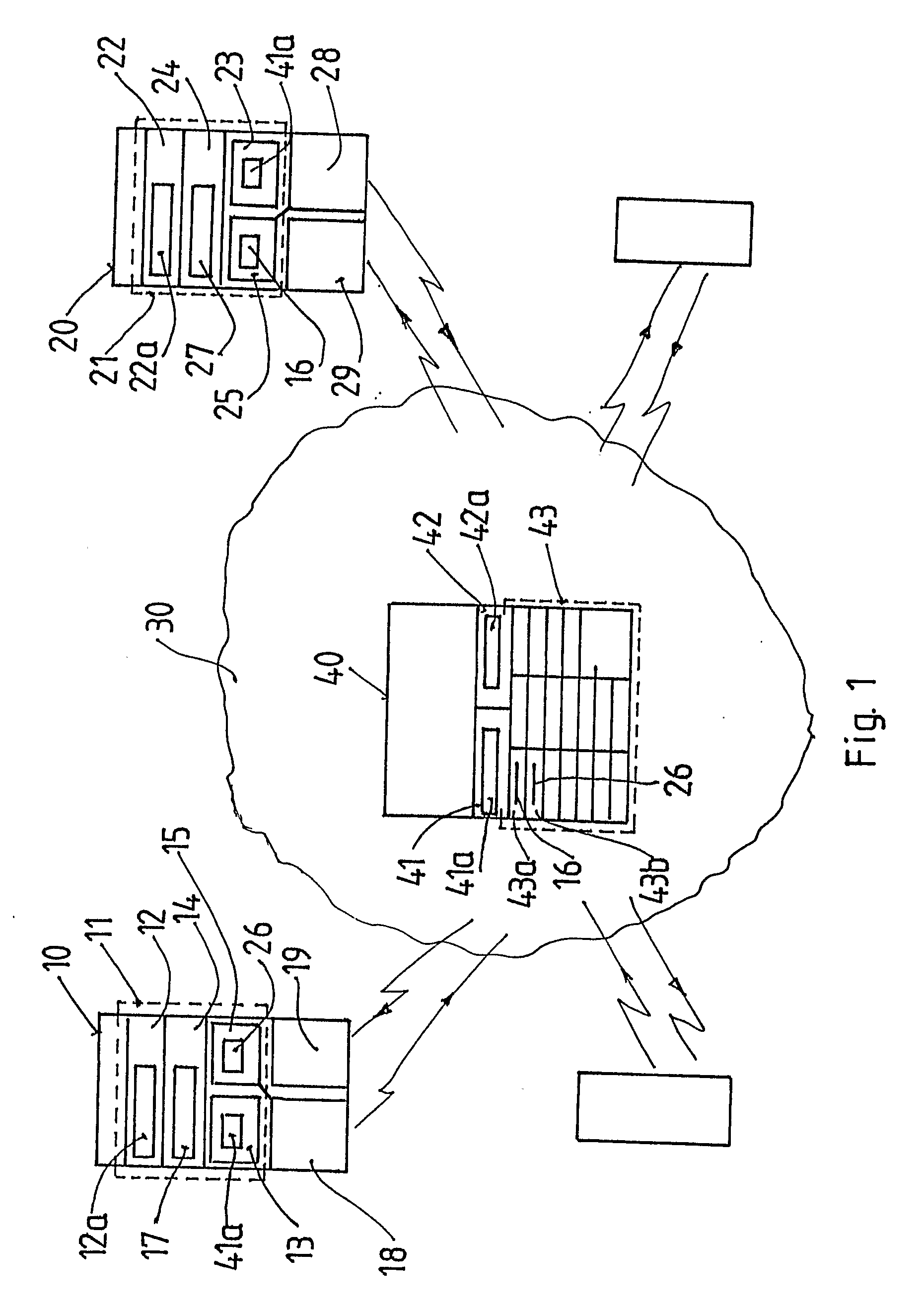 Set Of Equipment For Secure Direct Information Transfer Over The Internet