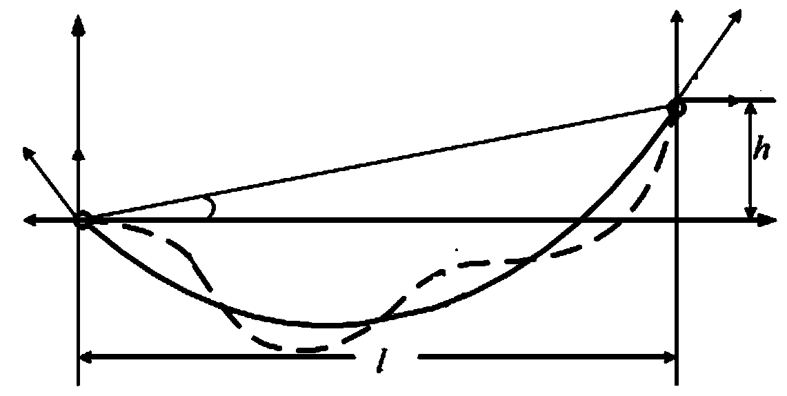 Method and system for evaluating fatigue life of high-voltage composite cross arm