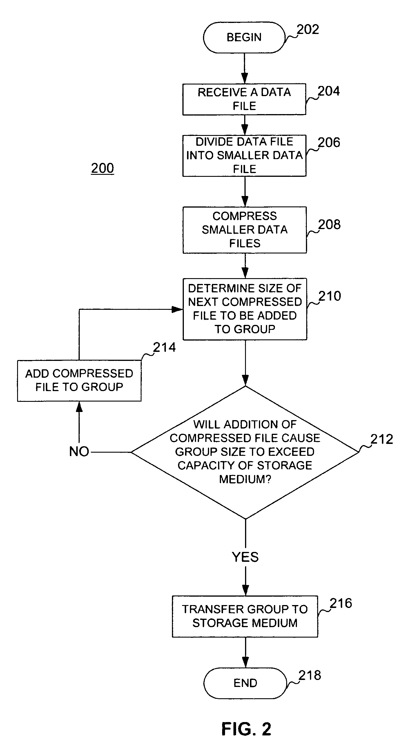 System and method for self-recovering real-time data-feed compression and archiving