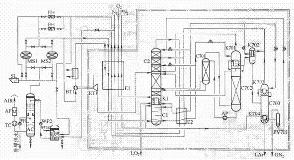 An air separation device for isobaric separation and production of oxygen and nitrogen