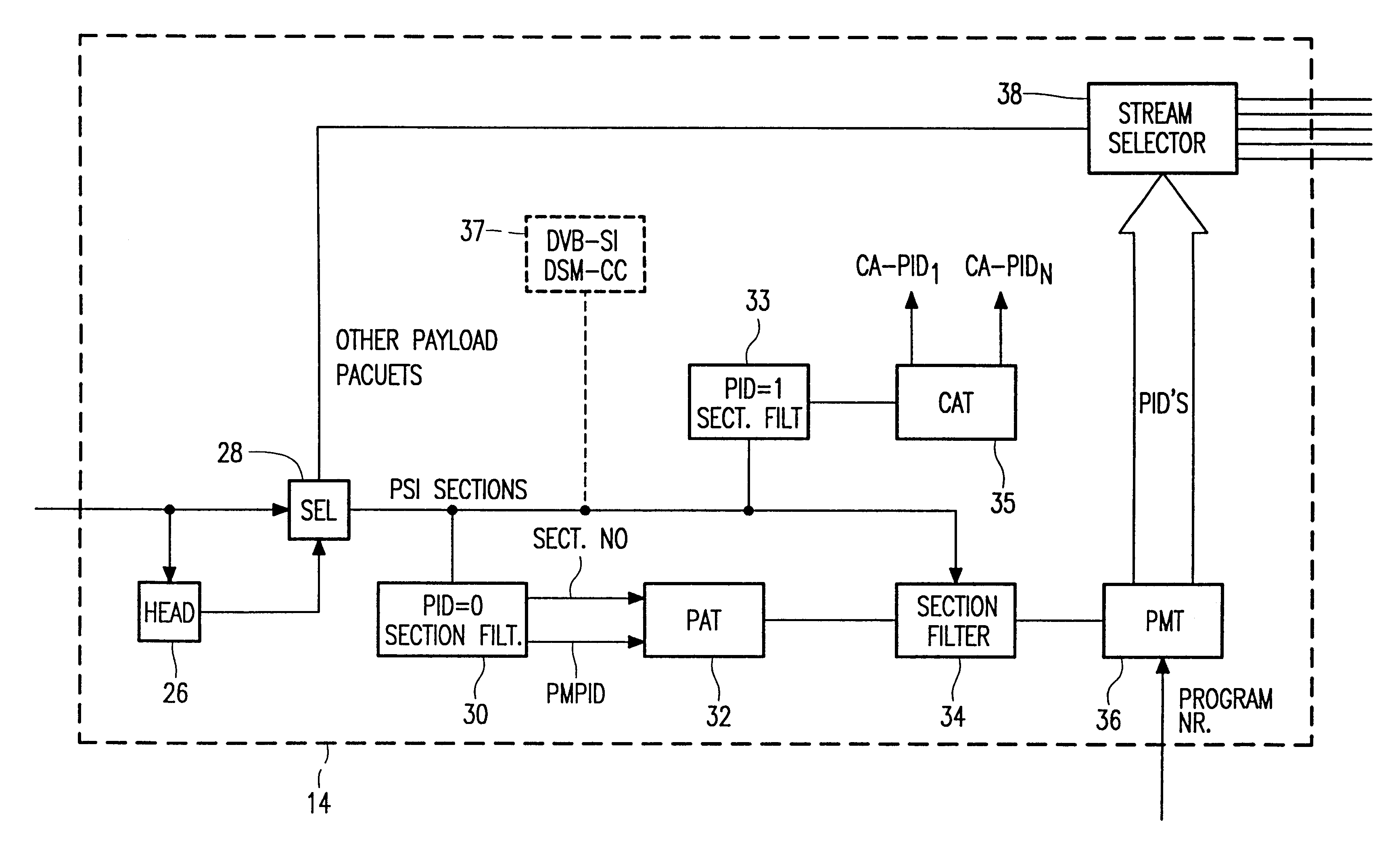 Transmission system for transmitting a flexible multiplex signal