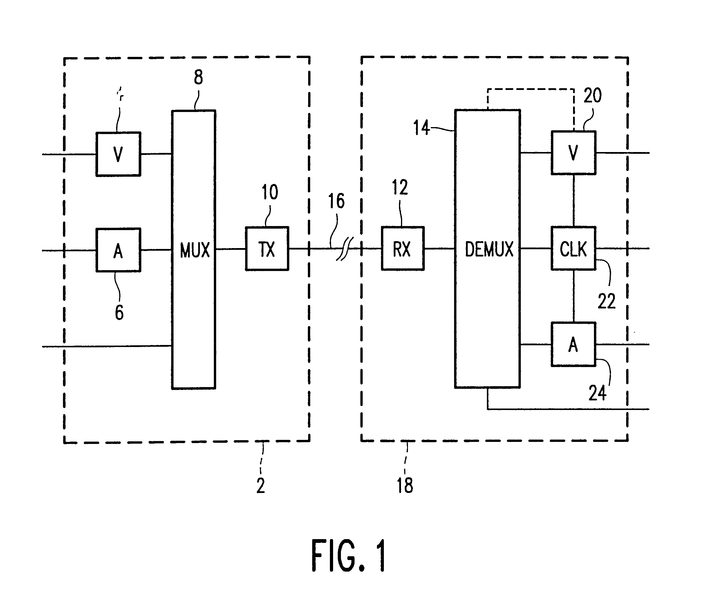 Transmission system for transmitting a flexible multiplex signal