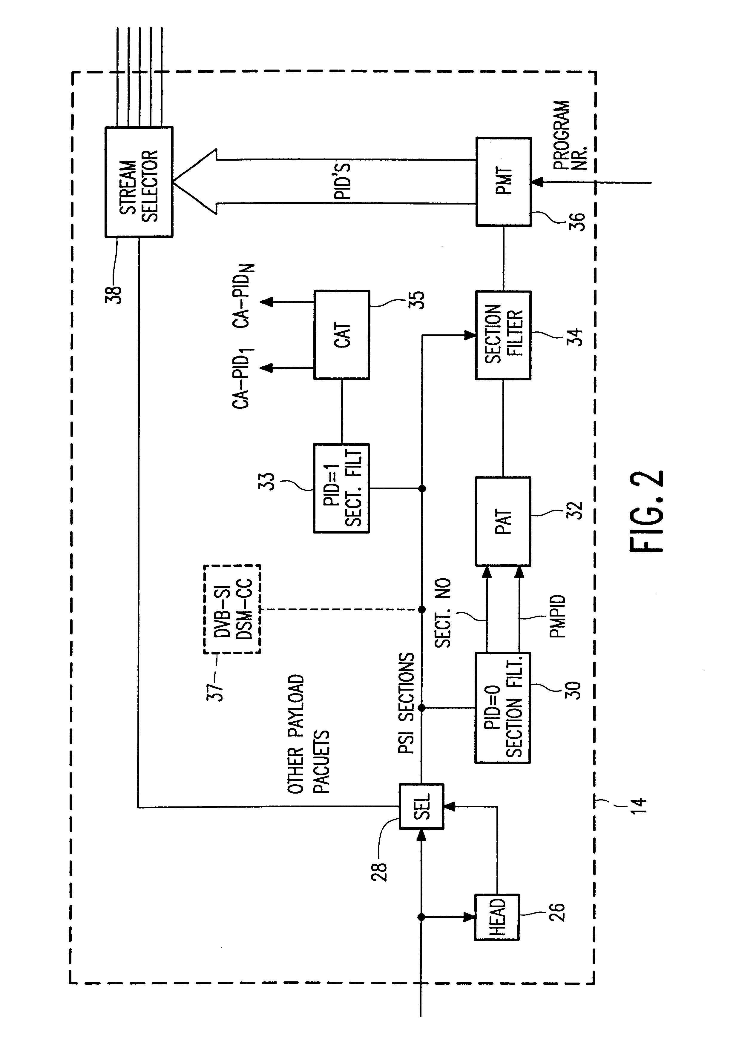 Transmission system for transmitting a flexible multiplex signal