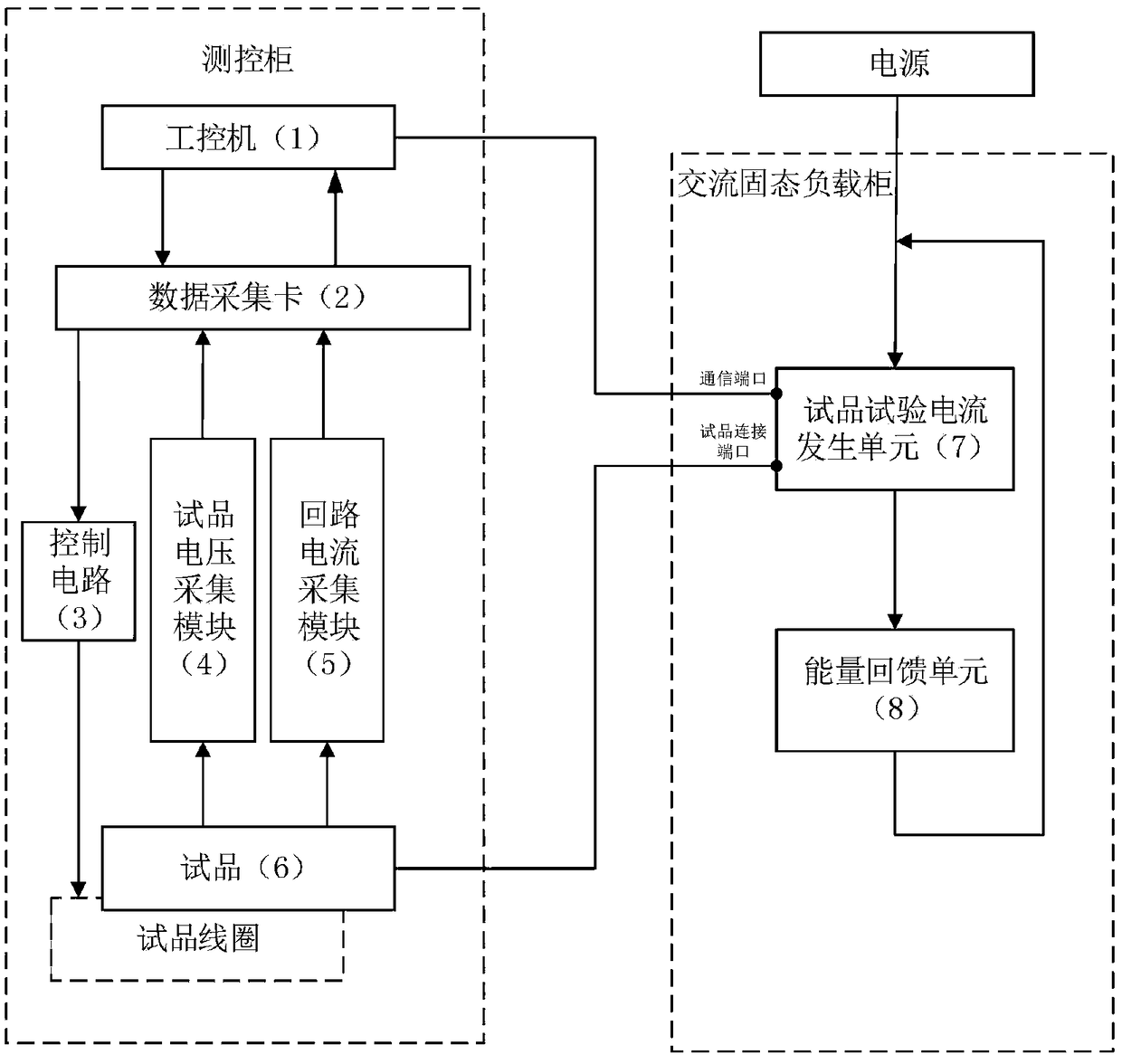 Low-voltage electrical appliance life test device based on AC solid-state simulated load