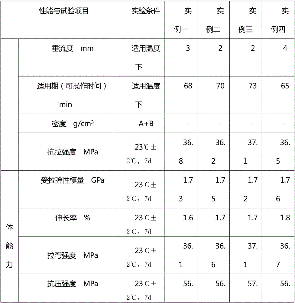 Multi-purpose modified epoxy resin adhesive