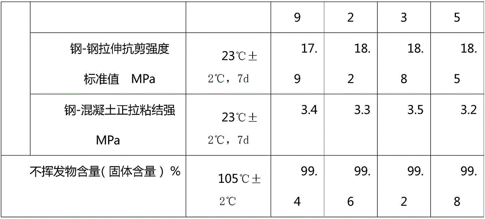 Multi-purpose modified epoxy resin adhesive