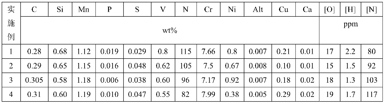 Hot-work die steel with good cutting performance and preparation method thereof