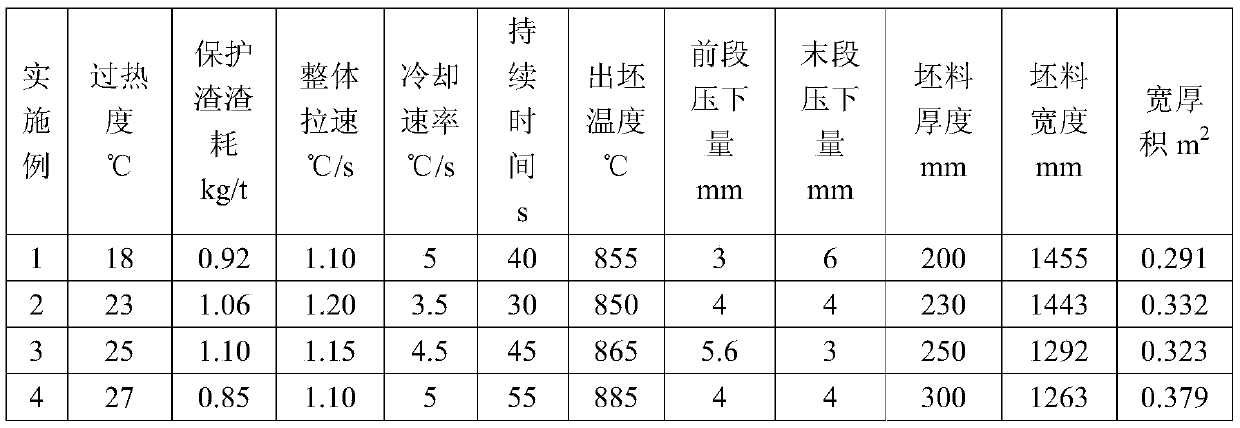 Hot-work die steel with good cutting performance and preparation method thereof