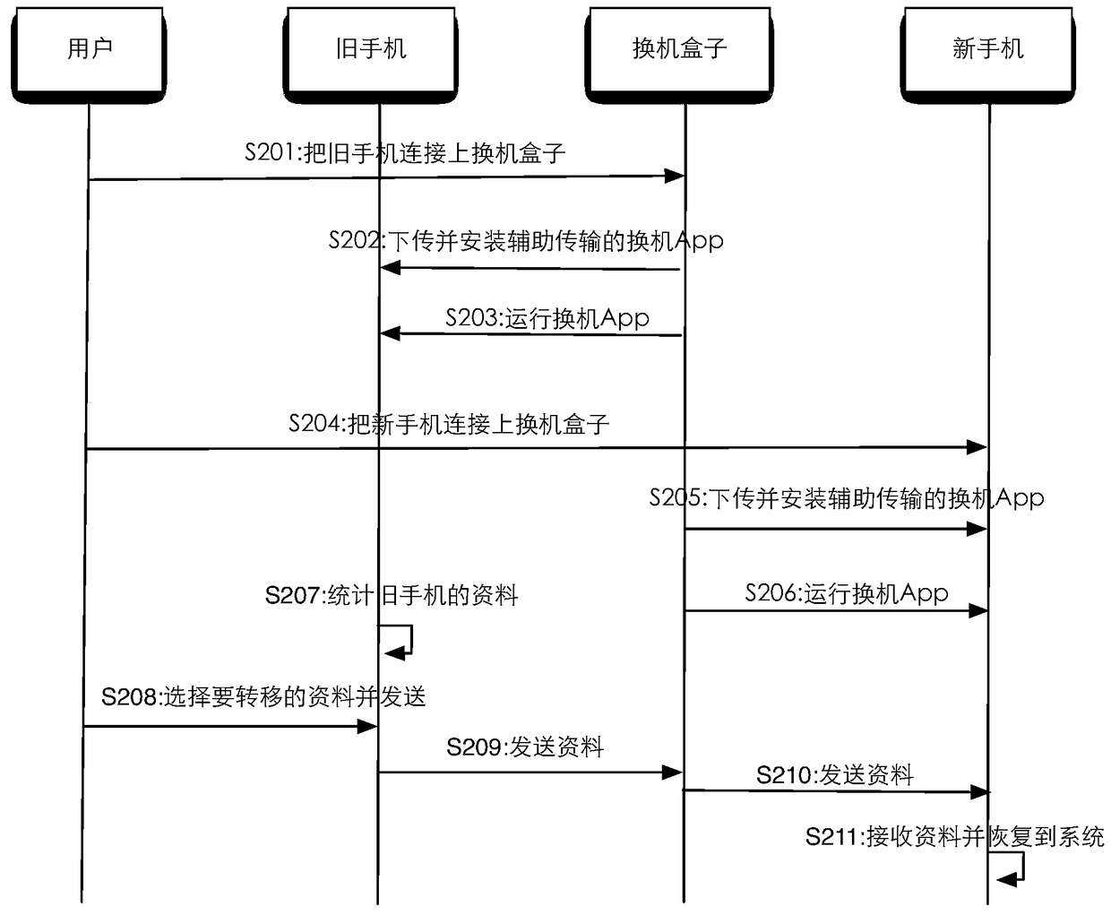 Method and system for transmitting data between smart terminals