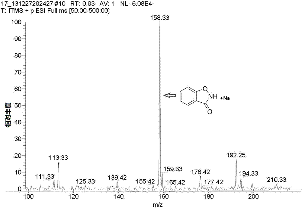 A kind of preparation method of 1,2-benzisoxazolin-3-ketone