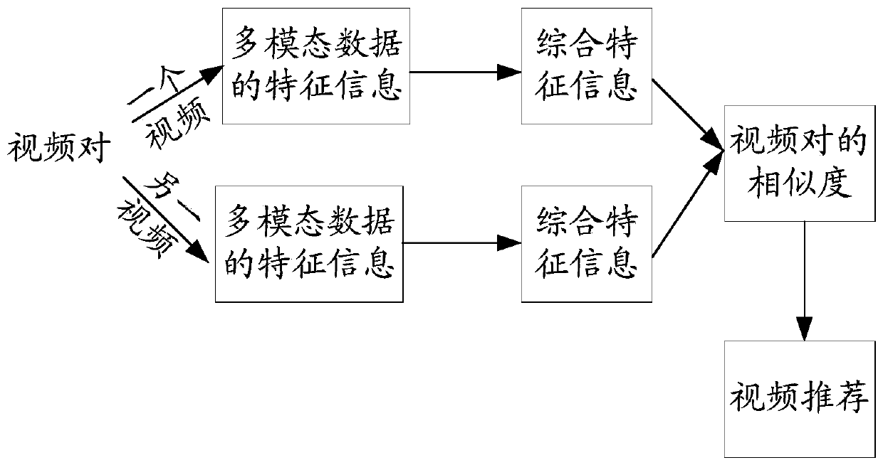 Video recall method and device and storage medium