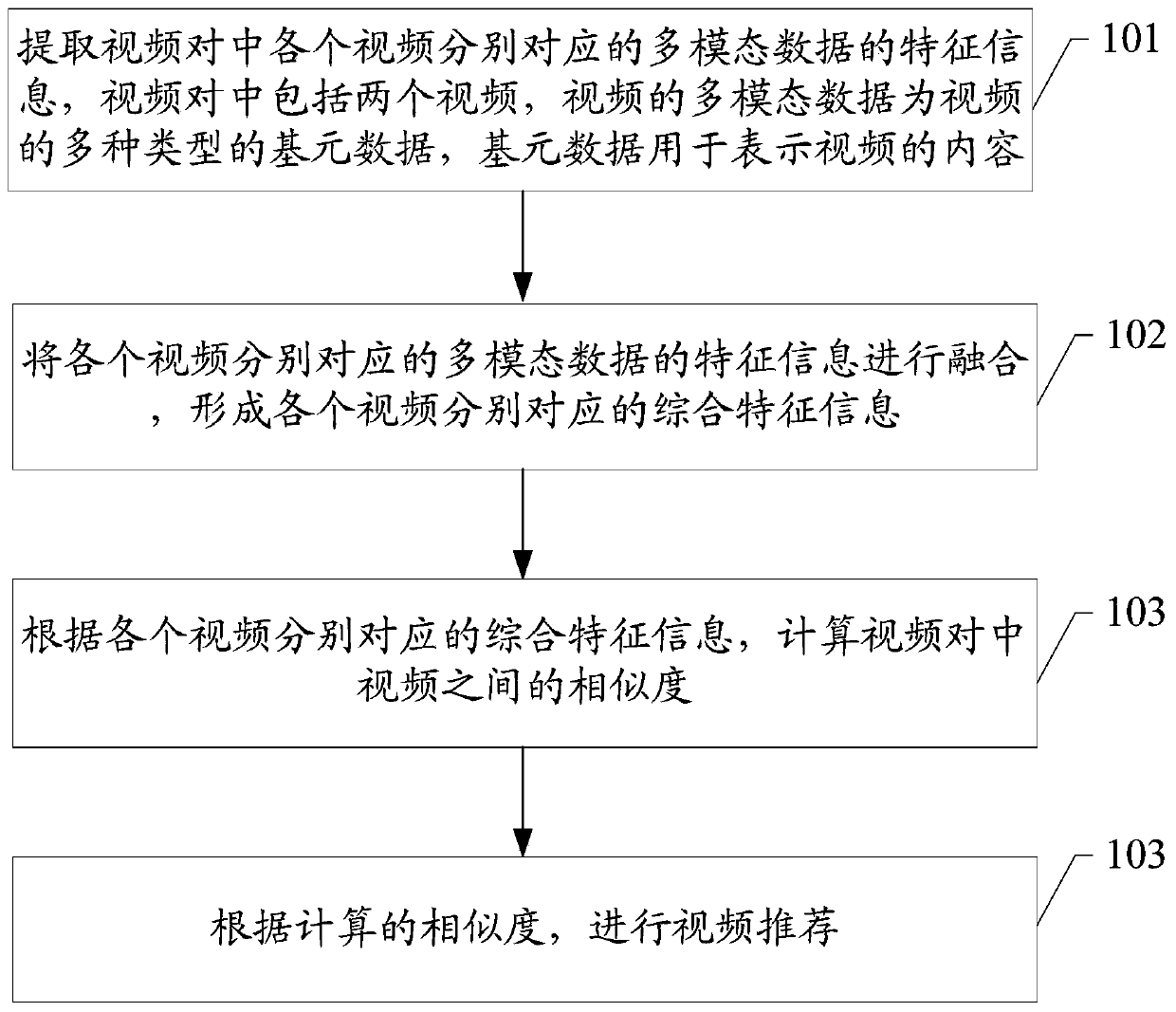 Video recall method and device and storage medium