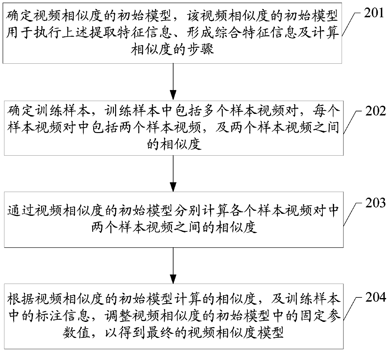 Video recall method and device and storage medium