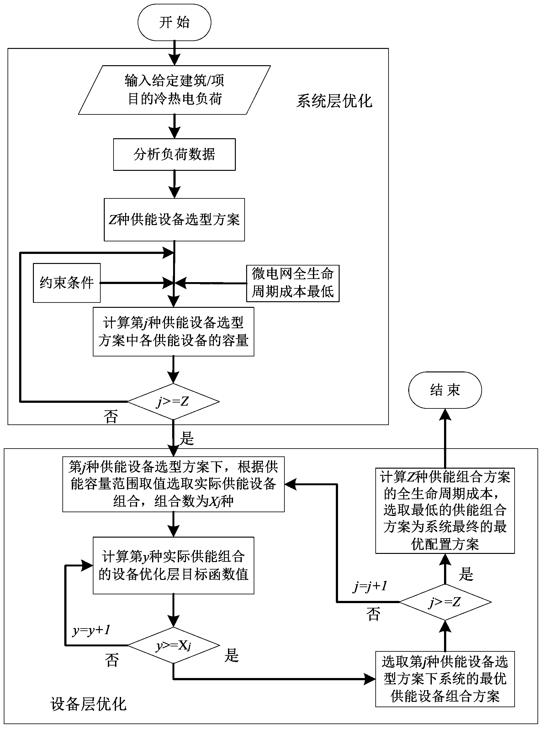 Cool-heat-electricity cogeneration type microgrid optimal configuration method