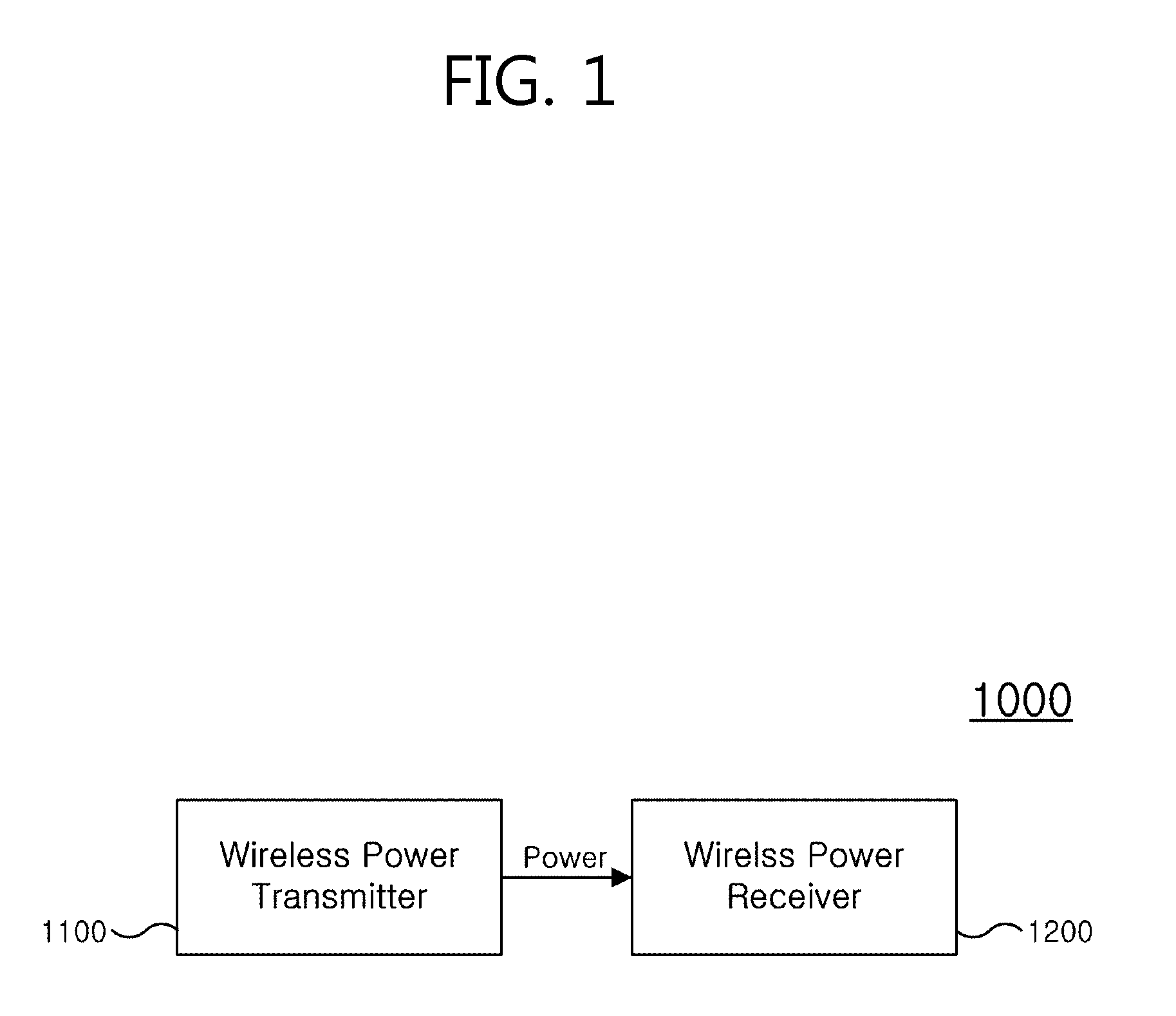 Apparatus and method for transmitting wireless power