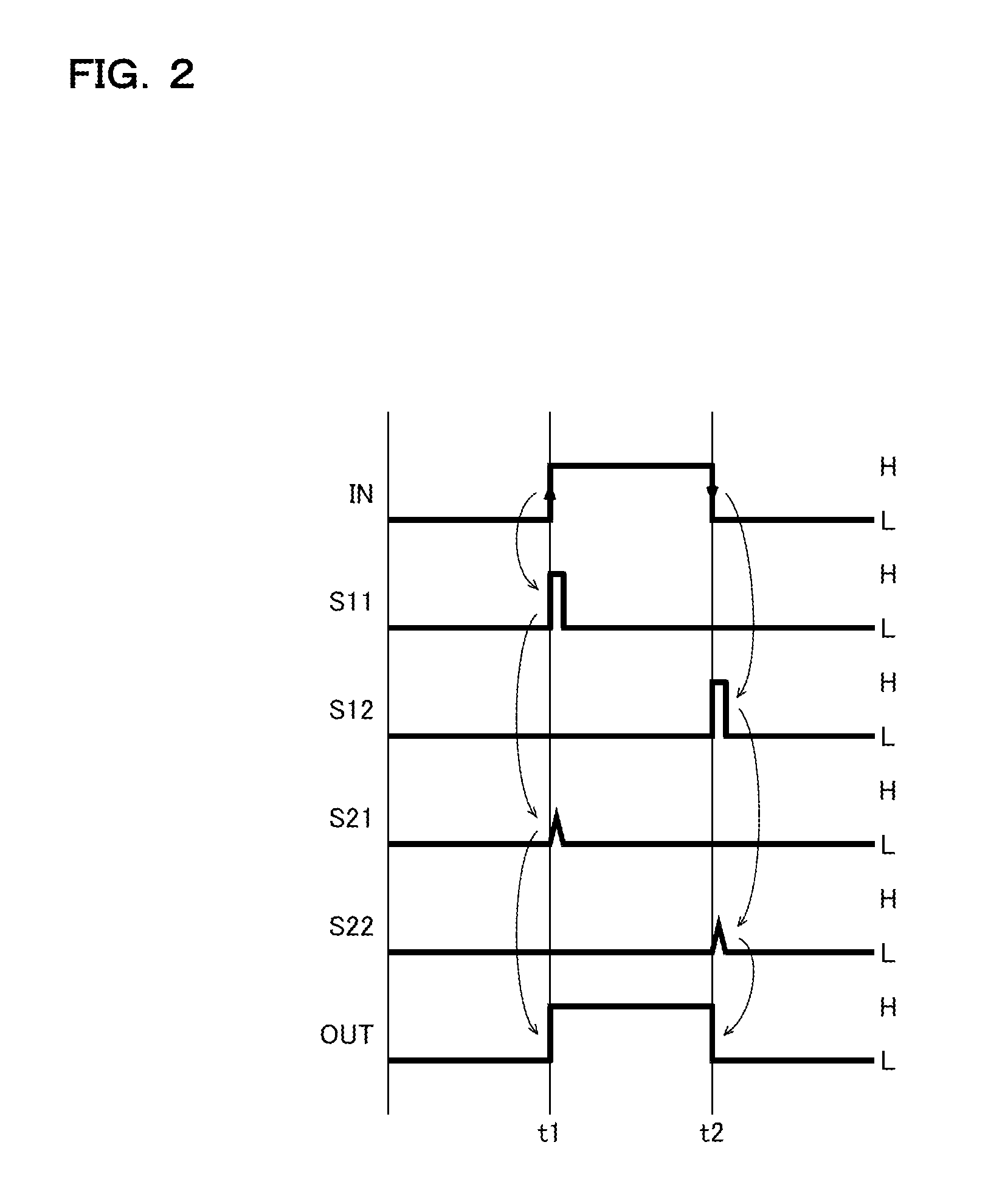 Signal transfer device