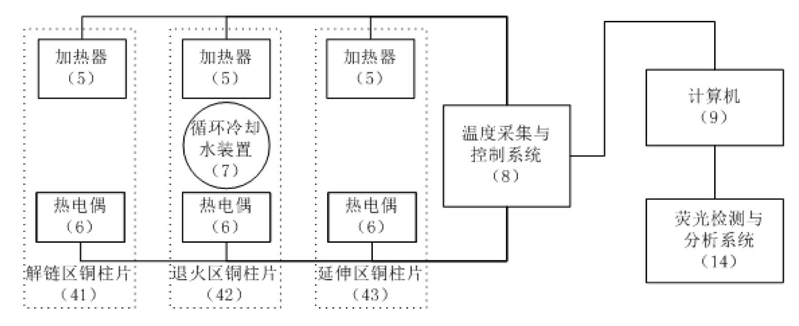 Continuously mobile nest type PCR (polymerase chain reaction) microfluidic method